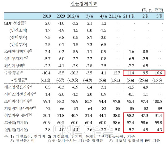 (한국은행 제공)